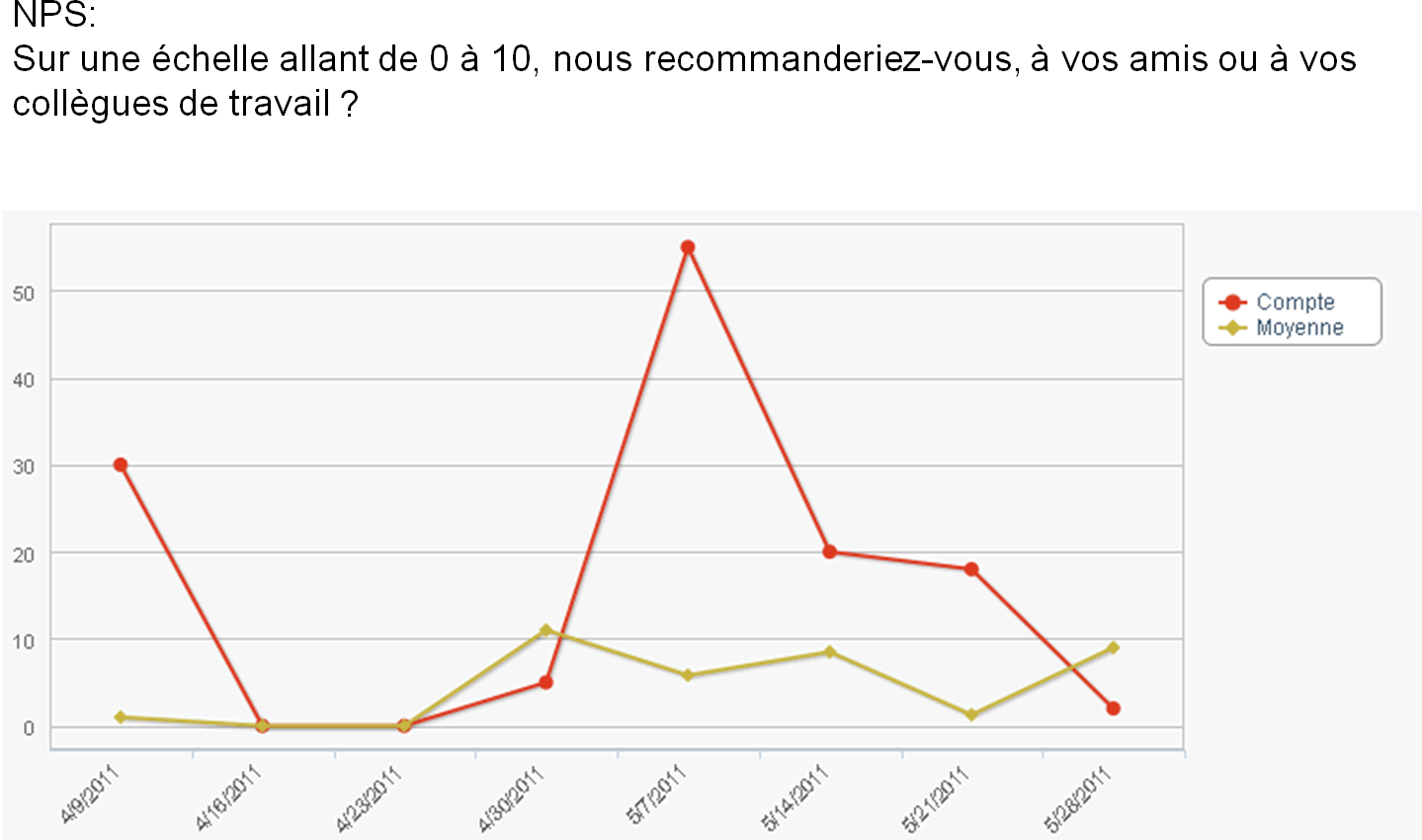 ramses l'ecoute client, rapport d'appreciation